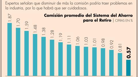 El Economista