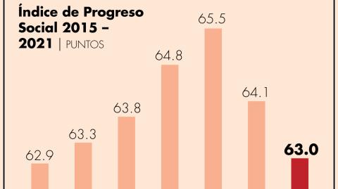 El Economista