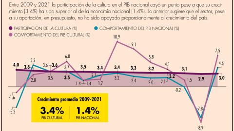 El Economista