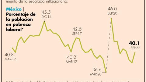 El Economista