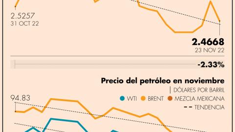 El Economista