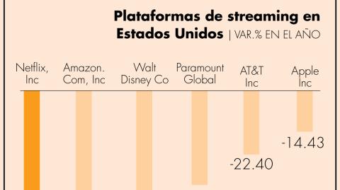 El Economista