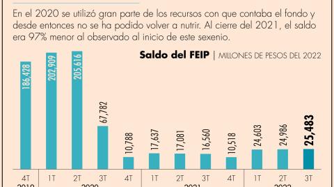 El Economista