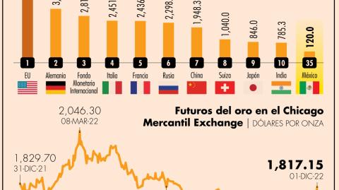 El Economista