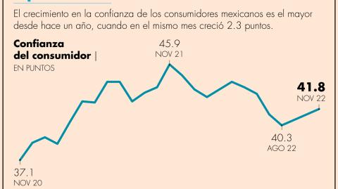 El Economista