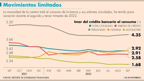 El Economista