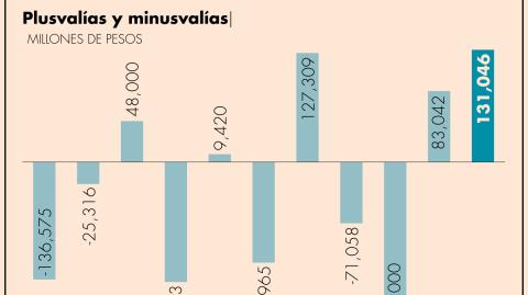 El Economista