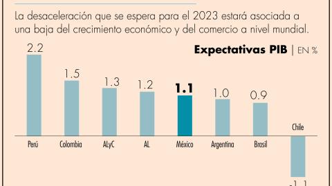 El Economista