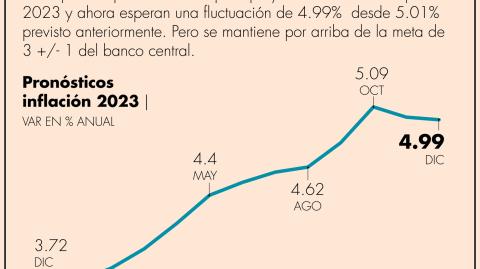 El Economista