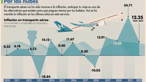 El Economista