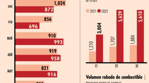 El Economista