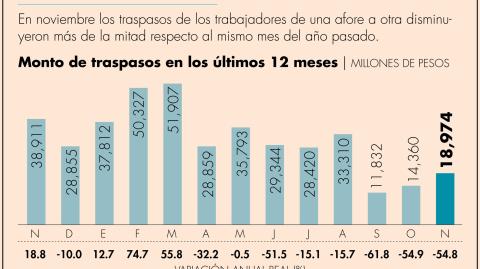 El Economista