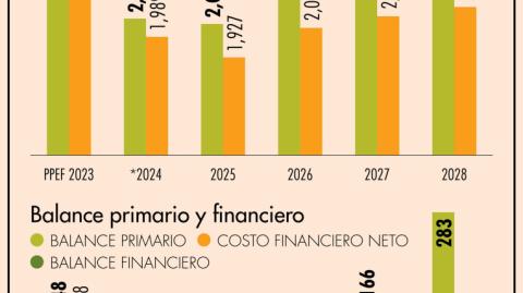 El Economista