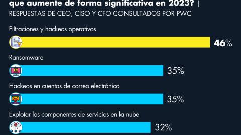 El Economista