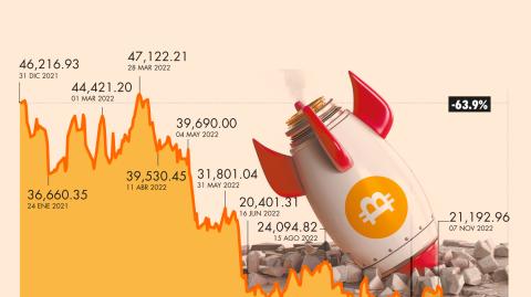 GRÁFICO: EL ECONOMISTA