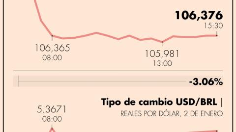 El Economista