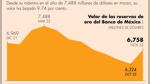El Economista