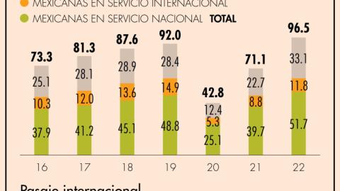 El Economista