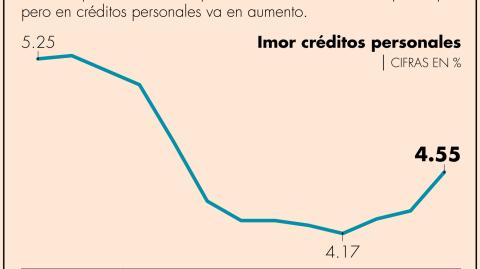 El Economista