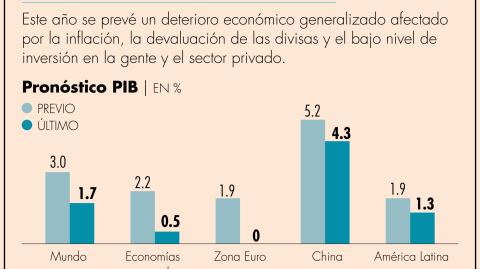 El Economista