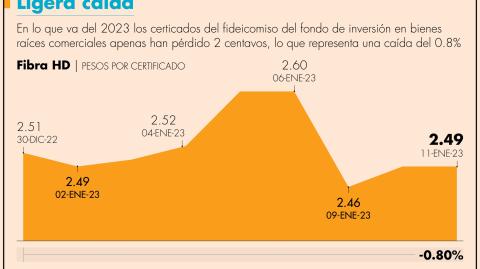 El Economista