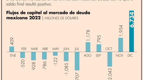 El Economista