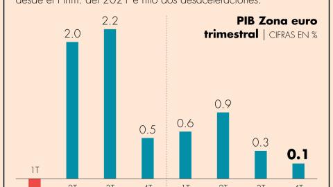 El Economista