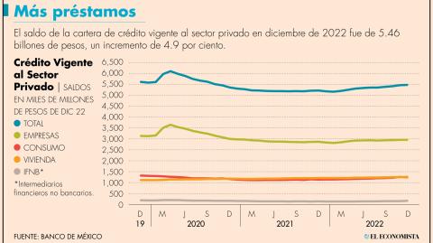 El Economista