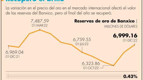 El Economista