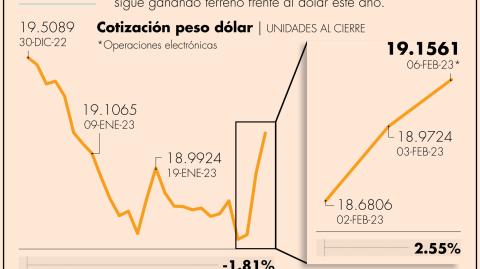 El Economista