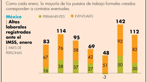 El Economista