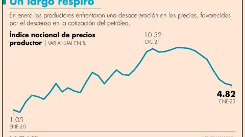 El Economista