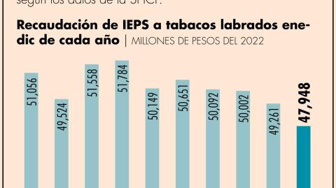 El Economista