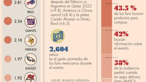 El Super Bowl es también una oportunidad para mirar las prácticas empresariales de los equipos finalistas.