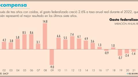 El Economista