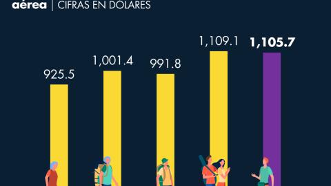 El Economista