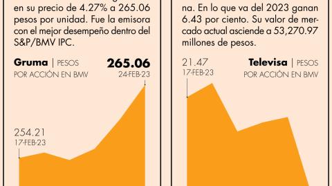 El Economista