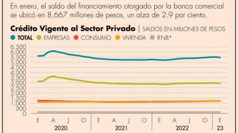 El Economista