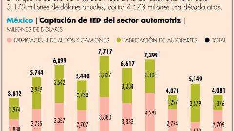 La factoría implicaría una inversión entre 5,000 y 10,000 millones de dólares