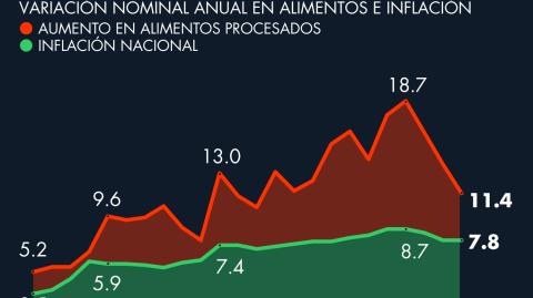 El Economista