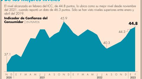 El Economista