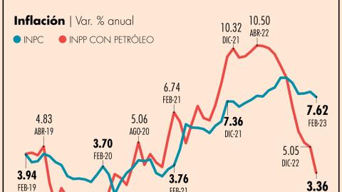 El Economista