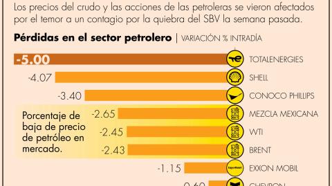 El Economista