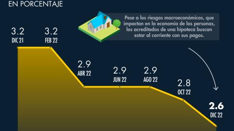 Infografía: Diseño El Economista.