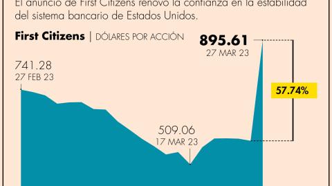 El Economista