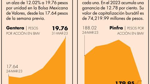 El Economista