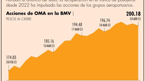 El Economista