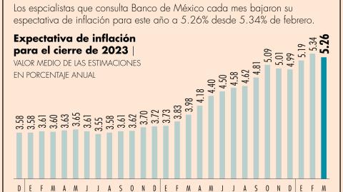 El Economista