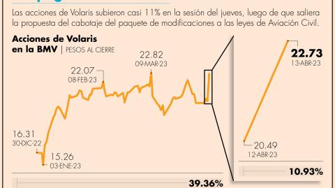 El Economista