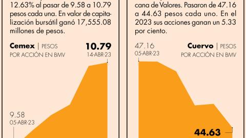 El Economista